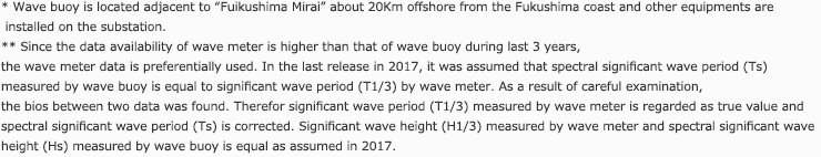 *Wave buoy is located adjacent to “Fuikushima Mirai” about 20Km offshore from the Fukushima coast and other equipments are installed on the substation.  
**Since the data availability of wave meter is higher than that of wave buoy during last 3 years, the wave meter data is preferentially used. In the last release in 2017, it was assumed that spectral significant wave period (Ts) measured by wave buoy is equal to significant wave period (T1/3) by wave meter. As a result of careful examination, the bios between two data was found. Therefor significant wave period (T1/3) measured by wave meter is regarded as true value and spectral significant wave period (Ts) is corrected. Significant wave height (H1/3) measured by wave meter and spectral significant wave height (Hs) measured by wave buoy is equal as assumed in 2017.