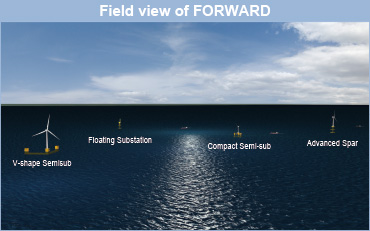 Field view of FORWARD