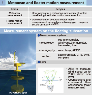Metocean and floater motion measurement
