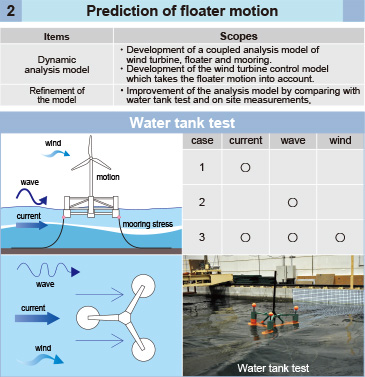 Prediction of floater motion