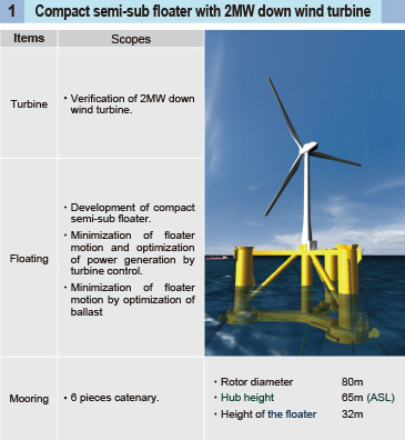Compact semi-sub floater with 2MW down wind turbine