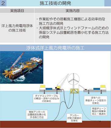施工技術の開発