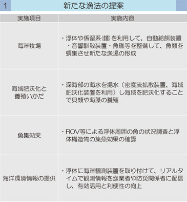 新たな漁法の提案